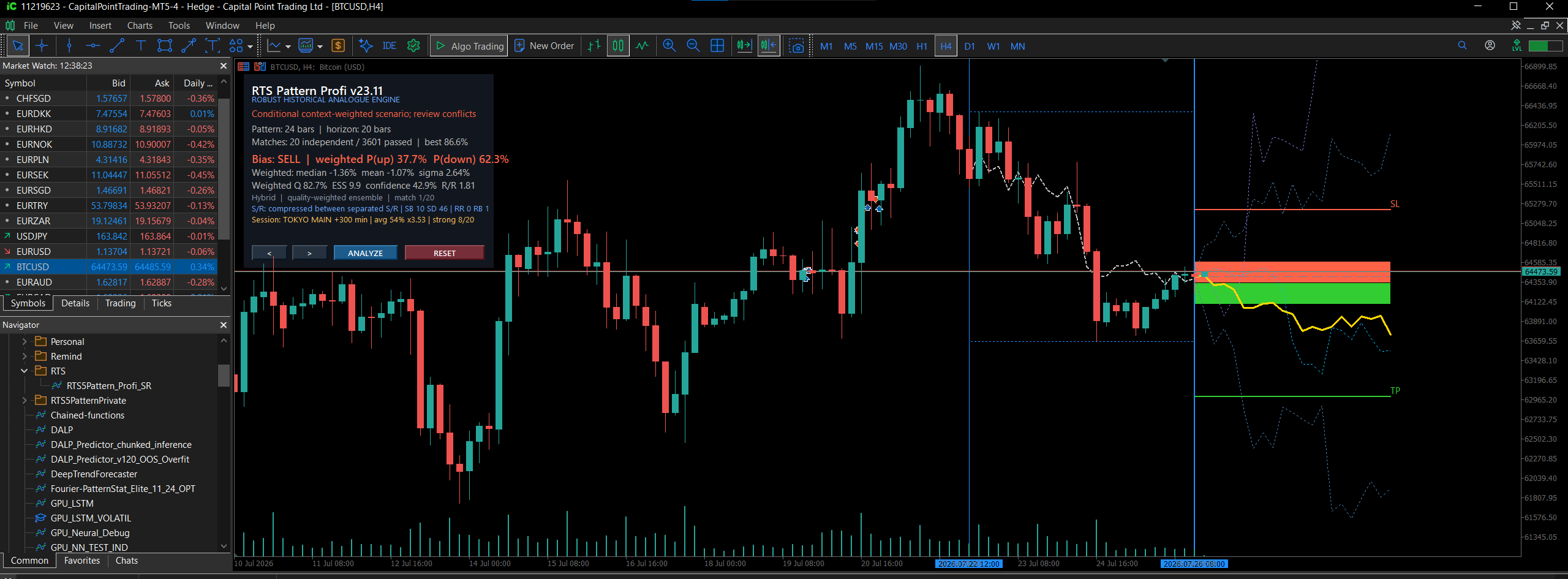RTS Pattern Profi v23.11 research interface on BTCUSD H4
