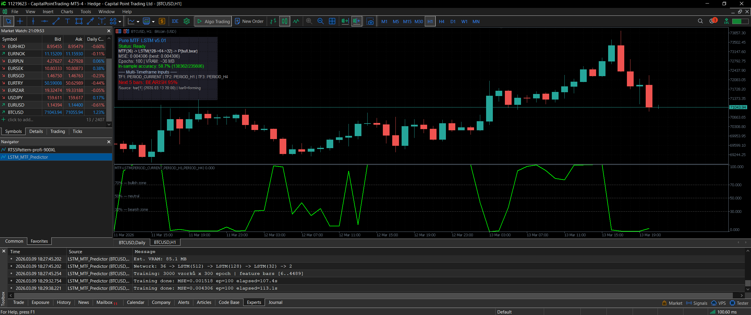 Pure LSTM MTF Predictor v5.01